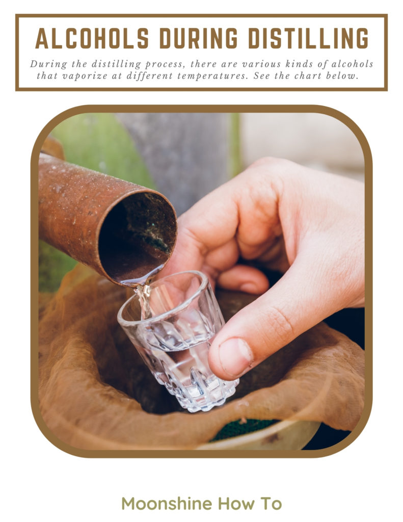 Printable Alcohols in Distilling